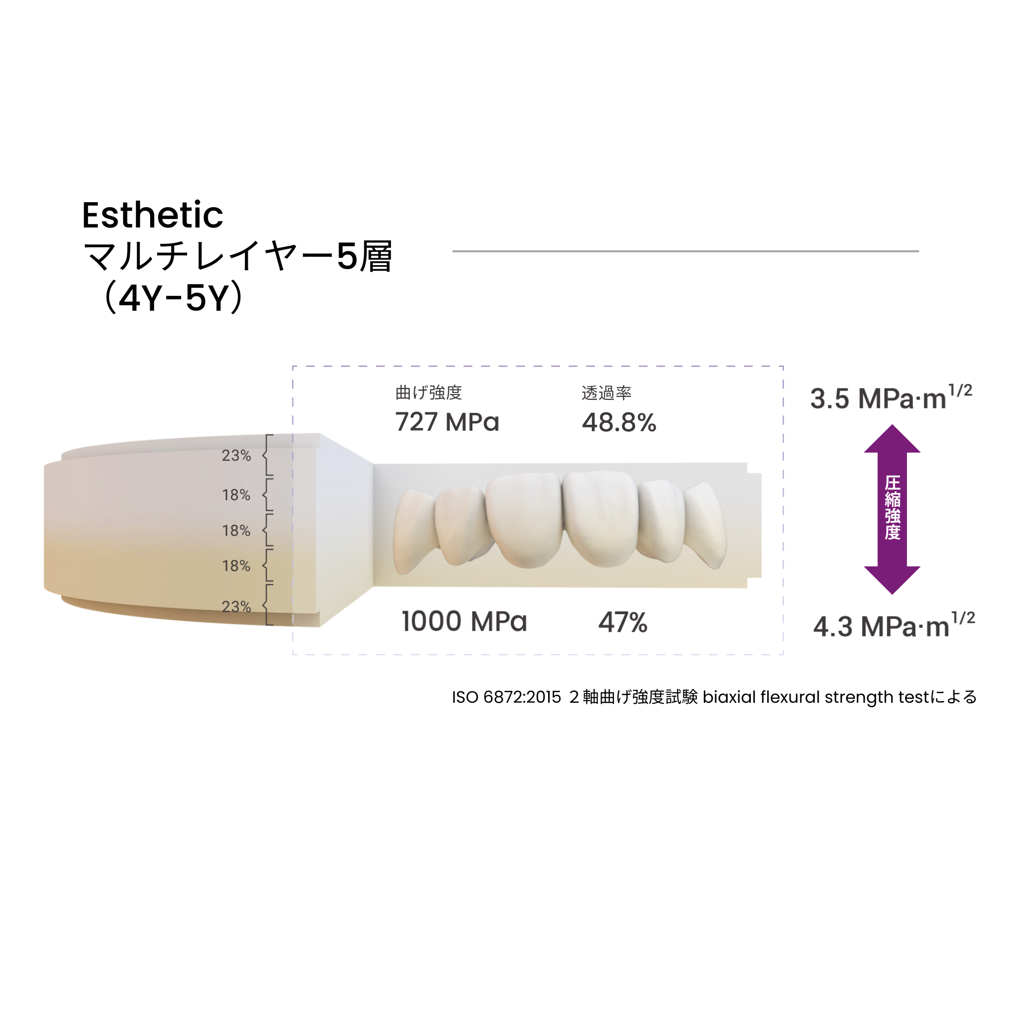 【Esthetic】UPCERA ジルコニア エステティック