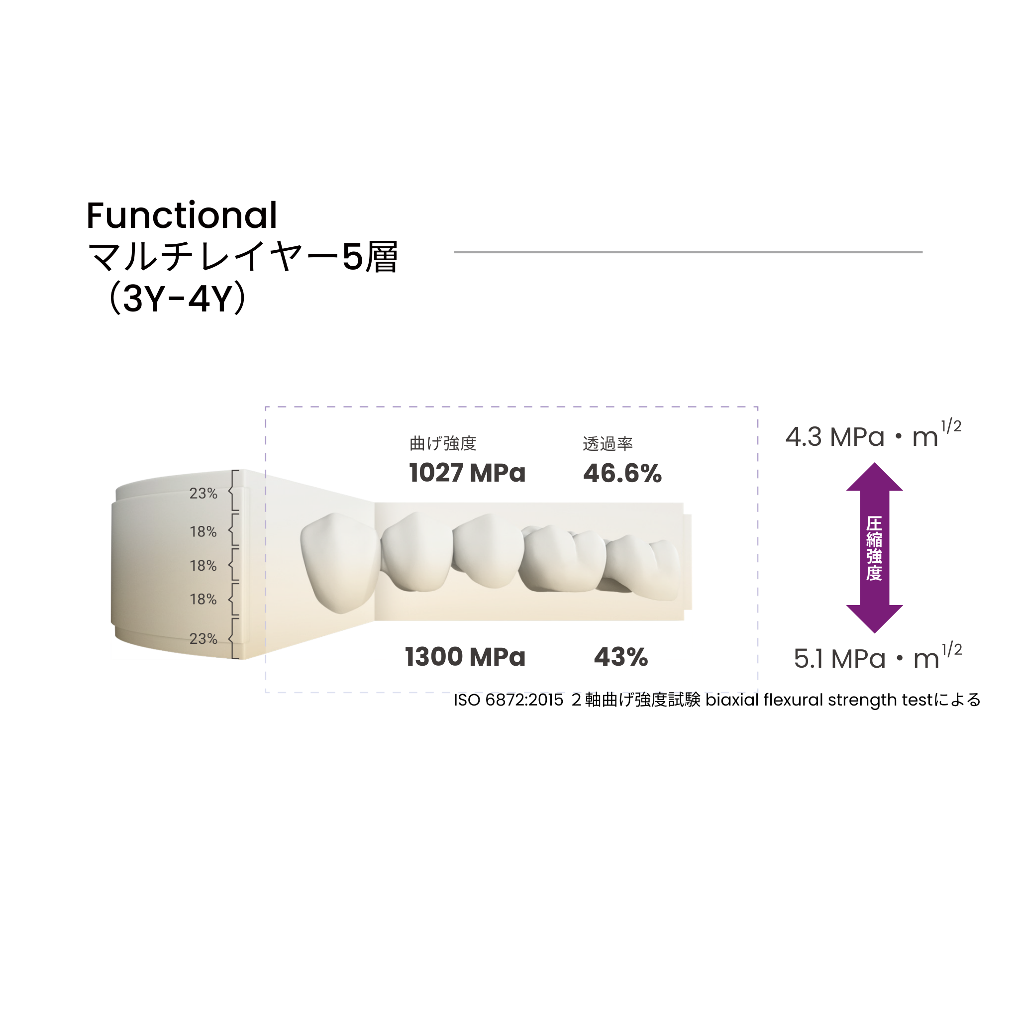 【Functional】UPCERA ジルコニア ファンクショナル