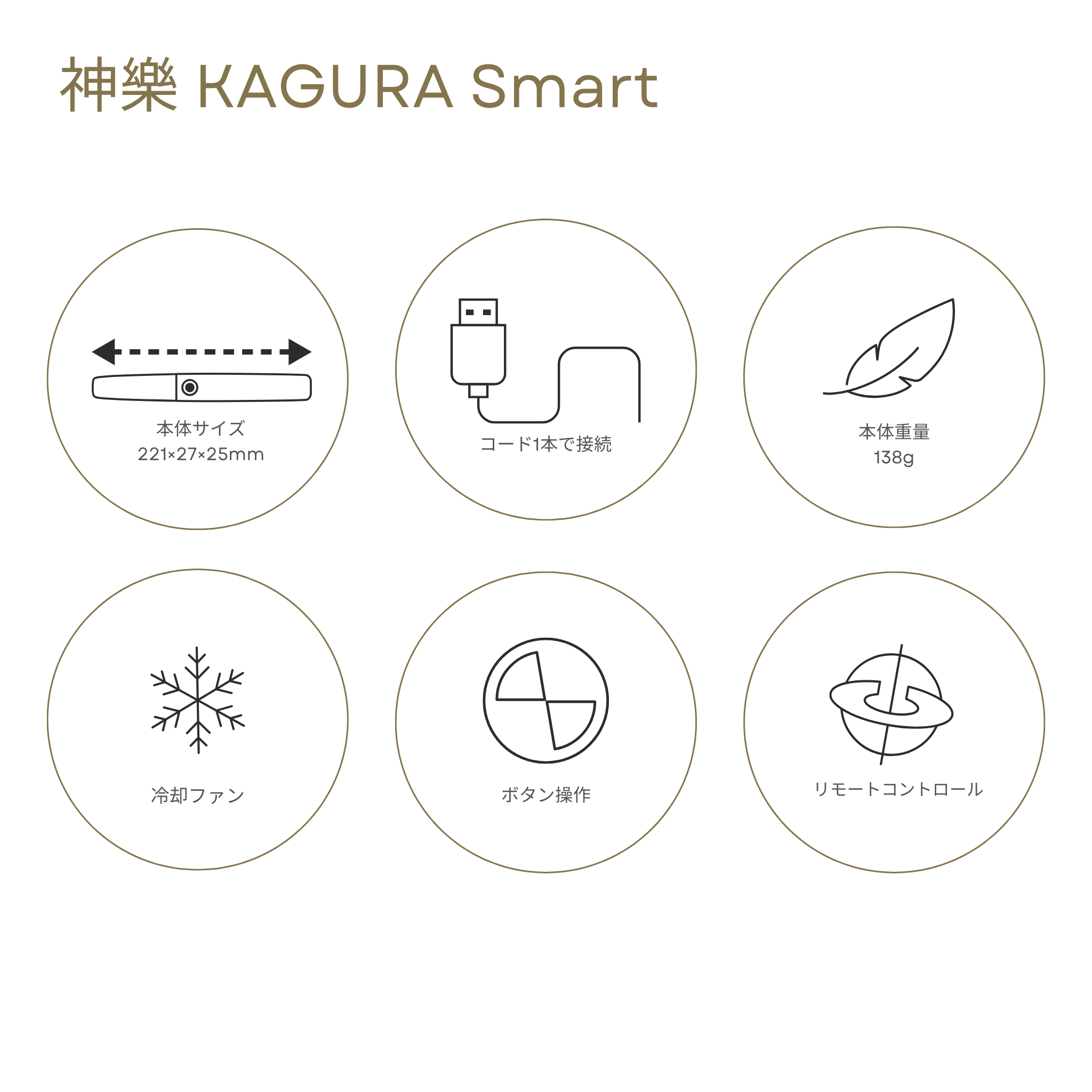 神樂 KAGURA Smart 口腔内スキャナ