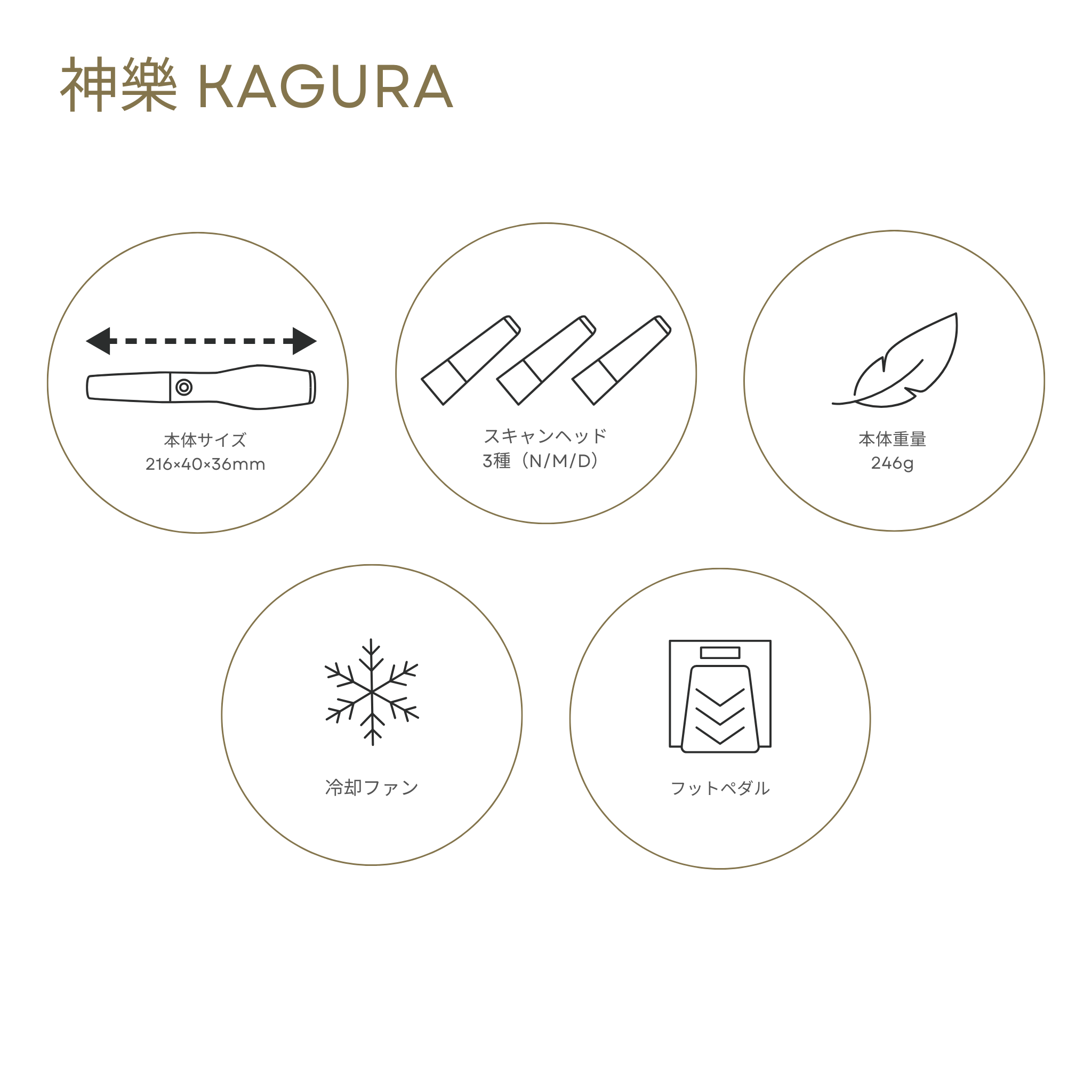神樂 KAGURA 口腔内スキャナ